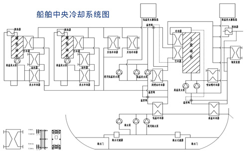 力和海得船用板式換熱器